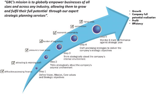 Four-Reasons-Why-Most-High-Performing-Companies-Are-Setting-Stretch-Objectives2