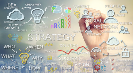 Importance of strategic planning to small and medium size businesses
