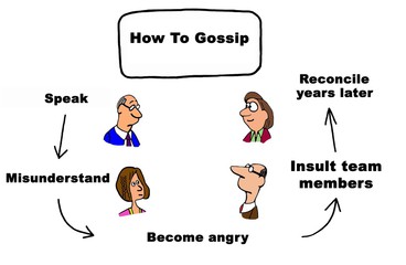 Stop Gossiping!!!